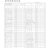 요약대차대조표 (2) 요약대차대조표 (2)